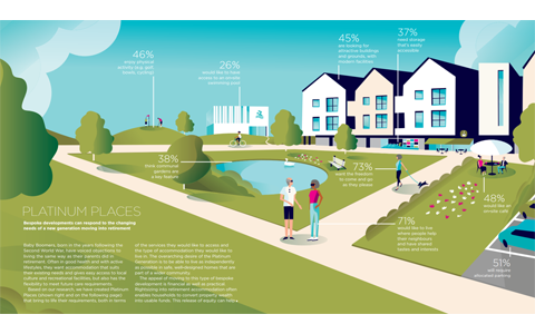 Building the Next Generation of Retirement Accommodation